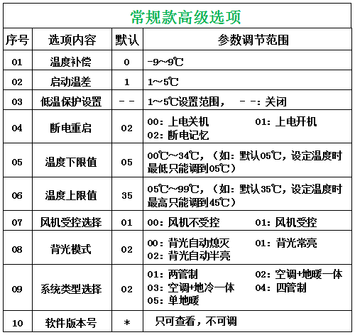 温控器高级选型