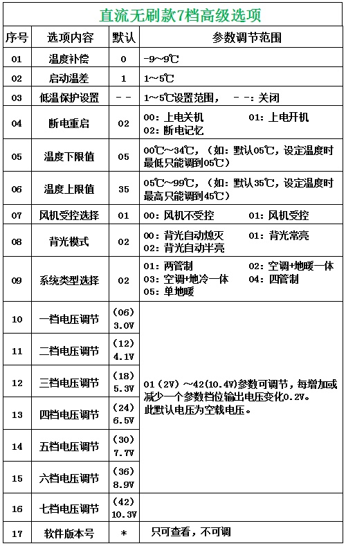 温控器高级选型